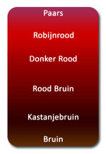 Kleuren van rode wijn